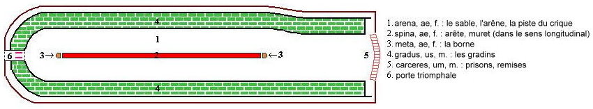 schema cirque (legende).jpg